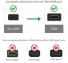 Cáp chuyển Mini HDMI to HDMI 2.0 4K60Hz dài 20cm Ugreen 90593