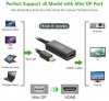 Cable Mini DisplayPort sang HDMI Ugreen 10461